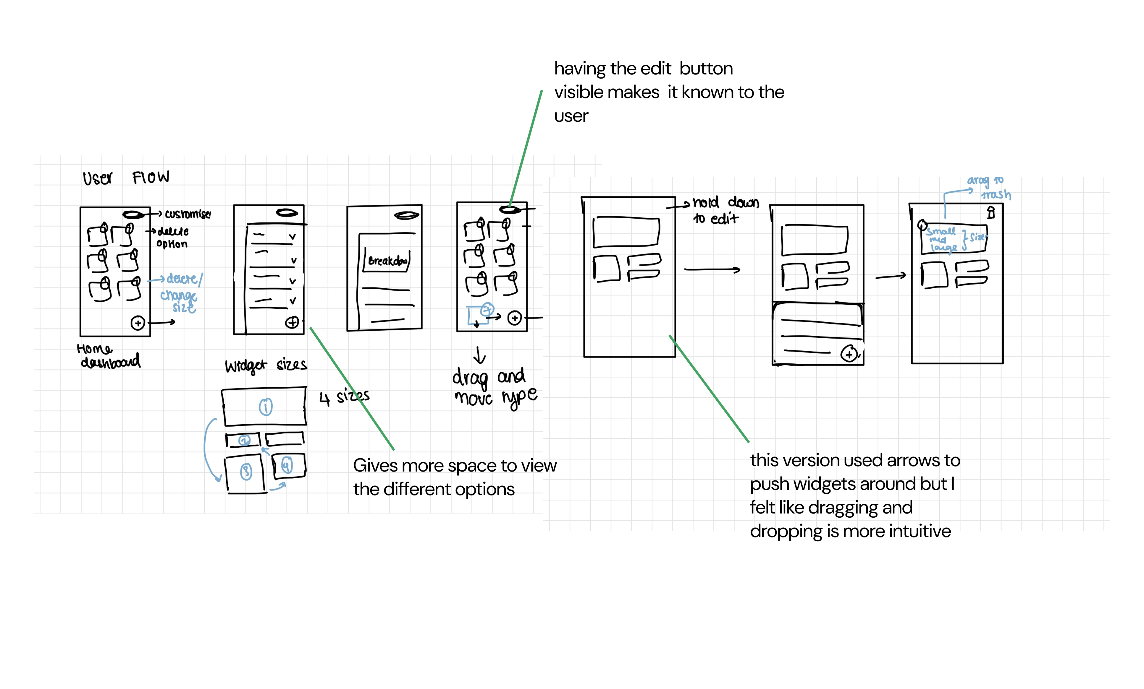 Low-fidelity wireframes for homepage widgets and edit mode